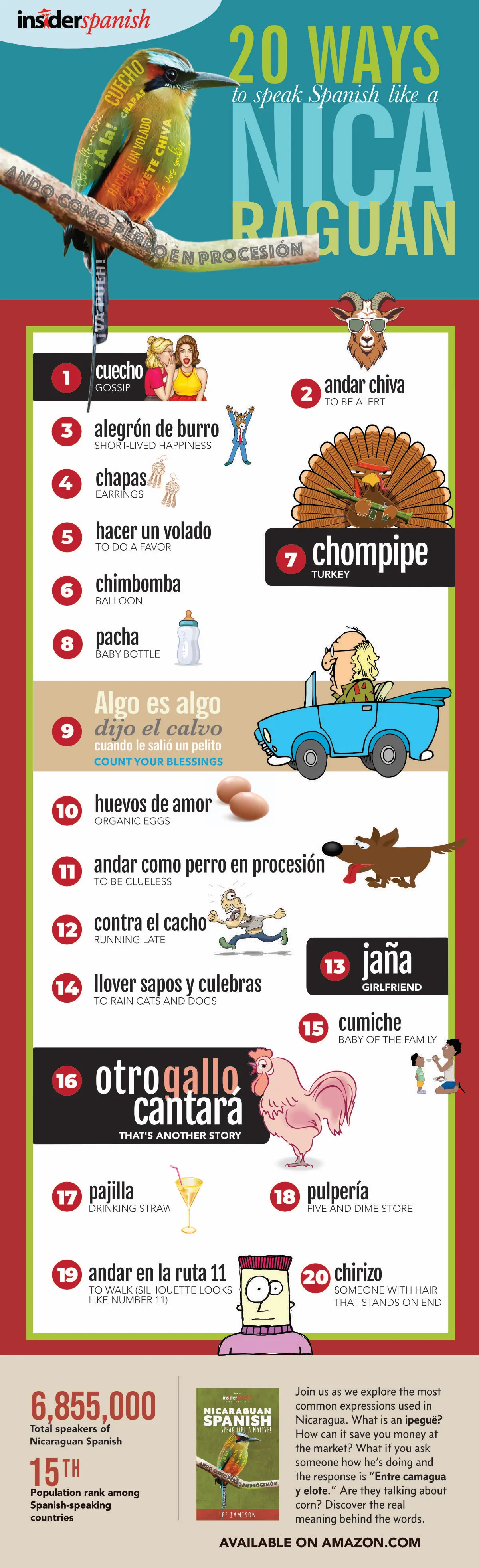 20 Ways to speak Nicaraguan Spanish Infographic